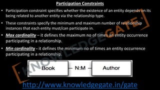 http://www.knowledgegate.in/gate
Participation Constraints
• Participation constraint specifies whether the existence of an entity depends on its
being related to another entity via the relationship type.
• These constraints specify the minimum and maximum number of relationship
instances that each entity must/can participate in.
• Max cardinality – it defines the maximum no of times an entity occurrence
participating in a relationship.
• Min cardinality - it defines the minimum no of times an entity occurrence
participating in a relationship.
 