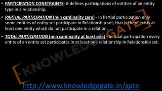 http://www.knowledgegate.in/gate
• PARTICIPATION CONSTRAINTS- it defines participations of entities of an entity
type in a relationship.
• PARTIAL PARTICIPATION (min cardinality zero) - In Partial participation only
some entities of entity set participate in Relationship set, that is there exists at
least one entity which do not participate in a relation.
• TOTAL PARTICIPATION (min cardinality at least one) - In total participation every
entity of an entity set participates in at least one relationship in Relationship set.
 