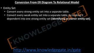 http://www.knowledgegate.in/gate
Conversion From ER Diagram To Relational Model
• Entity Set
• Convert every strong entity set into a separate table.
• Convert every weak entity set into a separate table, by making it
dependent into one strong entity set (identifying or owner entity set).
 