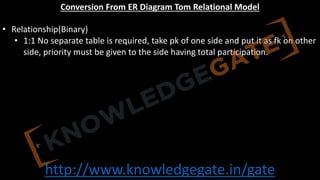 http://www.knowledgegate.in/gate
Conversion From ER Diagram Tom Relational Model
• Relationship(Binary)
• 1:1 No separate table is required, take pk of one side and put it as fk on other
side, priority must be given to the side having total participation.
 