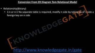 http://www.knowledgegate.in/gate
Conversion From ER Diagram Tom Relational Model
• Relationship(Binary)
• 1:n or n:1 No separate table is required, modify n side by taking pk of 1 side a
foreign key on n side
 