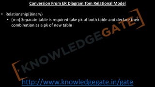 http://www.knowledgegate.in/gate
Conversion From ER Diagram Tom Relational Model
• Relationship(Binary)
• (n-n) Separate table is required take pk of both table and declare their
combination as a pk of new table
 