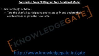 http://www.knowledgegate.in/gate
Conversion From ER Diagram Tom Relational Model
• Relationship(3 or More)
• Take the pk of all participating entity sets as fk and declare their
combinations as pk in the new table.
 