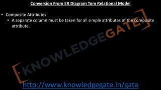 http://www.knowledgegate.in/gate
Conversion From ER Diagram Tom Relational Model
• Composite Attributes
• A separate column must be taken for all simple attributes of the composite
attribute.
 
