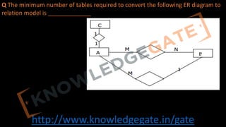 http://www.knowledgegate.in/gate
Q The minimum number of tables required to convert the following ER diagram to
relation model is _____________
 