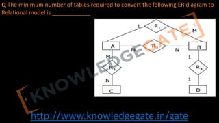 http://www.knowledgegate.in/gate
Q The minimum number of tables required to convert the following ER diagram to
Relational model is ____________
 