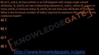 http://www.knowledgegate.in/gate
Q Let E1 and E2 be two entities in an E/R diagram with simple single-valued
attributes. R1 and R2 are two relationships between E1 and E2, where R1 is one-to-
many and R2 is many-to-many. R1 and R2 do not have any attributes of their own.
What is the minimum number of tables required to represent this situation in the
relational model?
a) 2
b) 3
c) 4
d) 5
 