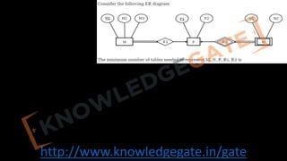 http://www.knowledgegate.in/gate
 