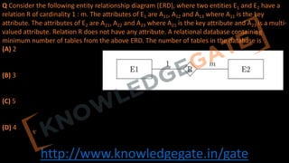 http://www.knowledgegate.in/gate
Q Consider the following entity relationship diagram (ERD), where two entities E1 and E2 have a
relation R of cardinality 1 : m. The attributes of E1 are A11, A12 and A13 where A11 is the key
attribute. The attributes of E2 are A21, A22 and A23 where A21 is the key attribute and A23 is a multi-
valued attribute. Relation R does not have any attribute. A relational database containing
minimum number of tables from the above ERD. The number of tables in the database is
(A) 2
(B) 3
(C) 5
(D) 4
 