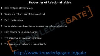 http://www.knowledgegate.in/gate
Properties of Relational tables
1. Cells contains atomic values
2. Values in a column are of the same kind
3. Each row is unique
4. No two tables can have the same name in a relational schema.
5. Each column has a unique name
6. The sequence of rows is insignificant
7. The sequence of columns is insignificant.
 