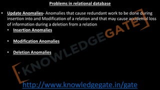 http://www.knowledgegate.in/gate
Problems in relational database
• Update Anomalies- Anomalies that cause redundant work to be done during
insertion into and Modification of a relation and that may cause accidental loss
of information during a deletion from a relation
• Insertion Anomalies
• Modification Anomalies
• Deletion Anomalies
 
