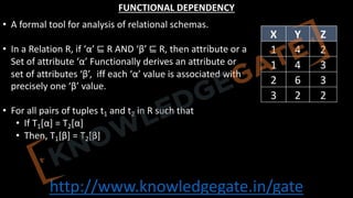 http://www.knowledgegate.in/gate
FUNCTIONAL DEPENDENCY
X Y Z
1 4 2
1 4 3
2 6 3
3 2 2
• A formal tool for analysis of relational schemas.
• In a Relation R, if ‘α’ ⊑ R AND ‘β’ ⊑ R, then attribute or a
Set of attribute ‘α’ Functionally derives an attribute or
set of attributes ‘β’, iff each ‘α’ value is associated with
precisely one ‘β’ value.
• For all pairs of tuples t1 and t2 in R such that
• If T1[α] = T2[α]
• Then, T1[β] = T2[β]
 