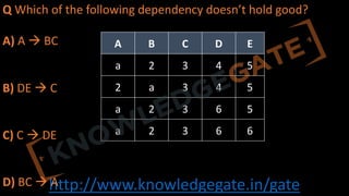 http://www.knowledgegate.in/gate
Q Which of the following dependency doesn’t hold good?
A) A à BC
B) DE à C
C) C à DE
D) BC à A
A B C D E
a 2 3 4 5
2 a 3 4 5
a 2 3 6 5
a 2 3 6 6
 