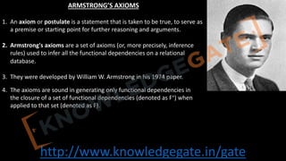 http://www.knowledgegate.in/gate
ARMSTRONG’S AXIOMS
1. An axiom or postulate is a statement that is taken to be true, to serve as
a premise or starting point for further reasoning and arguments.
2. Armstrong's axioms are a set of axioms (or, more precisely, inference
rules) used to infer all the functional dependencies on a relational
database.
3. They were developed by William W. Armstrong in his 1974 paper.
4. The axioms are sound in generating only functional dependencies in
the closure of a set of functional dependencies (denoted as F+) when
applied to that set (denoted as F).
 
