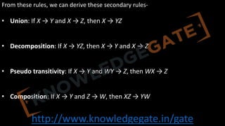 http://www.knowledgegate.in/gate
From these rules, we can derive these secondary rules-
• Union: If X → Y and X → Z, then X → YZ
• Decomposition: If X → YZ, then X → Y and X → Z
• Pseudo transitivity: If X → Y and WY → Z, then WX → Z
• Composition: If X → Y and Z → W, then XZ → YW
 