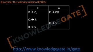 http://www.knowledgegate.in/gate
Q consider the following relation R(PQRS)
F G
P à Q
Q à R
R à S
P à QR
R à S
 