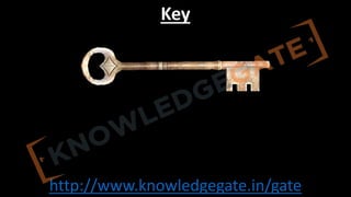 http://www.knowledgegate.in/gate
Key
 