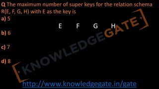 http://www.knowledgegate.in/gate
Q The maximum number of super keys for the relation schema
R(E, F, G, H) with E as the key is
a) 5
b) 6
c) 7
d) 8
E F G H
 