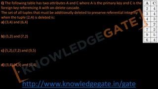 http://www.knowledgegate.in/gate
Q The following table has two attributes A and C where A is the primary key and C is the
foreign key referencing A with on-delete cascade.
The set of all tuples that must be additionally deleted to preserve referential integrity
when the tuple (2,4) is deleted is:
a) (3,4) and (6,4)
b) (5,2) and (7,2)
c) (5,2),(7,2) and (9,5)
d) (3,4),(4,3) and (6,4)
 