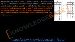 http://www.knowledgegate.in/gate
Q Consider the following tables T1 and T2. In table T1, P is the primary
key and Q is the foreign key referencing R in table T2 with on-delete
cascade and on-update cascade. In table T2, R is the primary key and
S is the foreign key referencing P in table T1 with on-delete set NULL
and on-update cascade. In order to delete record 〈3,8〉 from table T1,
the number of additional records that need to be deleted from table
T1 is _________.
 