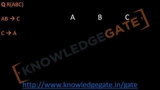 http://www.knowledgegate.in/gate
Q R(ABC)
AB à C
C à A
A B C
 