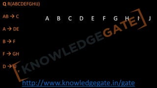 http://www.knowledgegate.in/gate
Q R(ABCDEFGHIJ)
AB à C
A à DE
B à F
F à GH
D à IJ
A B C D E F G H I J
 