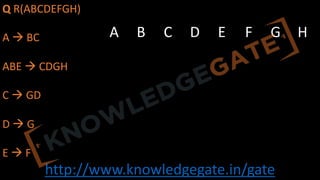 http://www.knowledgegate.in/gate
Q R(ABCDEFGH)
A à BC
ABE à CDGH
C à GD
D à G
E à F
A B C D E F G H
 
