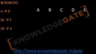 http://www.knowledgegate.in/gate
Q R(ABCDE)
A à B
BC à E
DE à A
A B C D E
 