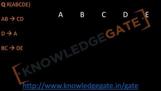 http://www.knowledgegate.in/gate
Q R(ABCDE)
AB à CD
D à A
BC à DE
A B C D E
 