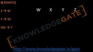 http://www.knowledgegate.in/gate
Q R(WXYZ)
Z à W
Y à XZ
XW à Y
W X Y Z
 