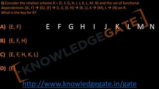 http://www.knowledgegate.in/gate
Q Consider the relation scheme R = {E, F, G, H, I, J, K, L, M, N} and the set of functional
dependencies {{E, F} à {G}, {F} à {I, J}, {E, H} à {K, L}, K à {M}, L à {N} on R.
What is the key for R?
A) {E, F}
B) {E, F, H}
C) {E, F, H, K, L}
D) {E}
E F G H I J K L M N
 