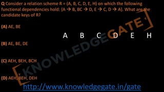 http://www.knowledgegate.in/gate
Q Consider a relation scheme R = (A, B, C, D, E, H) on which the following
functional dependencies hold: {A à B, BC à D, E à C, D à A}. What are the
candidate keys of R?
(A) AE, BE
(B) AE, BE, DE
(C) AEH, BEH, BCH
(D) AEH, BEH, DEH
A B C D E H
 