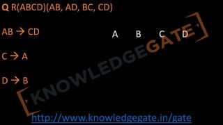 http://www.knowledgegate.in/gate
Q R(ABCD)(AB, AD, BC, CD)
AB à CD
C à A
D à B
A B C D
 