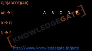 http://www.knowledgegate.in/gate
Q R(ABCDE)(AB)
AB à C
B à D
D à E
A B C D E
 