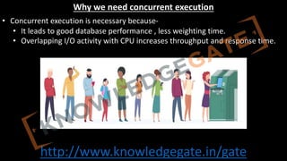 http://www.knowledgegate.in/gate
Why we need concurrent execution
• Concurrent execution is necessary because-
• It leads to good database performance , less weighting time.
• Overlapping I/O activity with CPU increases throughput and response time.
 