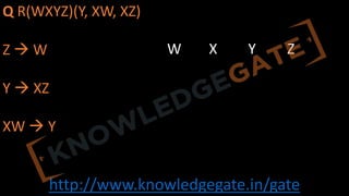 http://www.knowledgegate.in/gate
Q R(WXYZ)(Y, XW, XZ)
Z à W
Y à XZ
XW à Y
W X Y Z
 