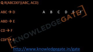 http://www.knowledgegate.in/gate
Q R(ABCDEF)(ABC, ACD)
ABC à D
ABD à E
CD à F
CDF à B
A B C D E F
 