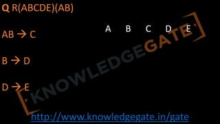 http://www.knowledgegate.in/gate
Q R(ABCDE)(AB)
AB à C
B à D
D à E
A B C D E
 