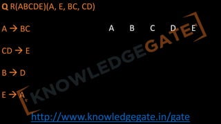 http://www.knowledgegate.in/gate
Q R(ABCDE)(A, E, BC, CD)
A à BC
CD à E
B à D
E à A
A B C D E
 