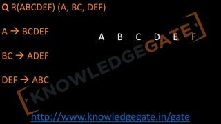 http://www.knowledgegate.in/gate
Q R(ABCDEF) (A, BC, DEF)
A à BCDEF
BC à ADEF
DEF à ABC
A B C D E F
 