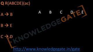 http://www.knowledgegate.in/gate
Q R(ABCDE)(ac)
A à B
B à E
C à D
A B C D E
 