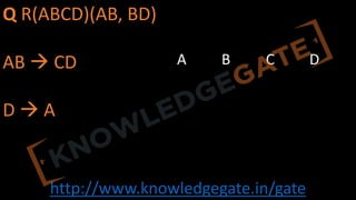 http://www.knowledgegate.in/gate
Q R(ABCD)(AB, BD)
AB à CD
D à A
A B C D
 