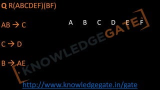 http://www.knowledgegate.in/gate
Q R(ABCDEF)(BF)
AB à C
C à D
B à AE
A B C D E F
 
