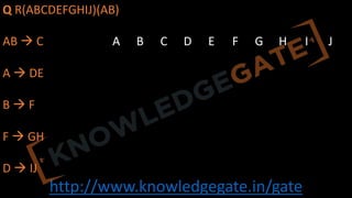 http://www.knowledgegate.in/gate
Q R(ABCDEFGHIJ)(AB)
AB à C
A à DE
B à F
F à GH
D à IJ
A B C D E F G H I J
 