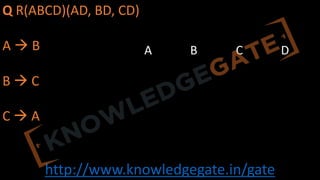 http://www.knowledgegate.in/gate
Q R(ABCD)(AD, BD, CD)
A à B
B à C
C à A
A B C D
 