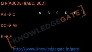 http://www.knowledgegate.in/gate
Q R(ABCDEF)(ABD, BCD)
AB à C
DC à AE
E à F
A B C D E F
 