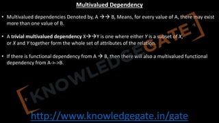 http://www.knowledgegate.in/gate
Multivalued Dependency
• Multivalued dependencies Denoted by, A àà B, Means, for every value of A, there may exist
more than one value of B.
• A trivial multivalued dependency XààY is one where either Y is a subset of X,
or X and Y together form the whole set of attributes of the relation.
• If there is functional dependency from A à B, then there will also a multivalued functional
dependency from A->->B.
 