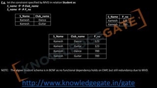 http://www.knowledgegate.in/gate
E.g. let the constraint specified by MVD in relation Student as
S_name à à Club_name
S_name à à P_no
S_Name Club_name P_no
Kamesh Dance 123
Kamesh Guitar 123
Kamesh Dance 789
Kamesh Guitar 789
S_Name Club_name
Kamesh Dance
Kamesh Guitar
S_Name P_no
Kamesh 123
Kamesh 789
NOTE: The above Student schema is in BCNF as no functional dependency holds on EMP, but still redundancy due to MVD.
 