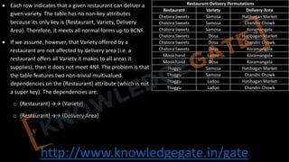 http://www.knowledgegate.in/gate
Restaurant Delivery Permutations
Restaurant Variety Delivery Area
Chatora Sweets Samosa Hatibagan Market
Chatora Sweets Samosa Chandni Chowk
Chatora Sweets Samosa Koramangala
Chatora Sweets Dosa Hatibagan Market
Chatora Sweets Dosa Chandni Chowk
Chatora Sweets Dosa Koramangala
Moolchand Ladoo Koramangala
Moolchand Dosa Koramangala
Thaggu Samosa Hatibagan Market
Thaggu Samosa Chandni Chowk
Thaggu Ladoo Hatibagan Market
Thaggu Ladoo Chandni Chowk
• Each row indicates that a given restaurant can deliver a
given variety. The table has no non-key attributes
because its only key is {Restaurant, Variety, Delivery
Area}. Therefore, it meets all normal forms up to BCNF.
• If we assume, however, that Variety offered by a
restaurant are not affected by delivery area (i.e. a
restaurant offers all Variety it makes to all areas it
supplies), then it does not meet 4NF. The problem is that
the table features two non-trivial multivalued
dependencies on the {Restaurant} attribute (which is not
a super key). The dependencies are:
o {Restaurant} àà {Variety}
o {Restaurant} àà {Delivery Area}
 