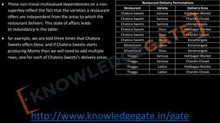 http://www.knowledgegate.in/gate
• These non-trivial multivalued dependencies on a non-
superkey reflect the fact that the varieties a restaurant
offers are independent from the areas to which the
restaurant delivers. This state of affairs leads
to redundancy in the table:
• for example, we are told three times that Chatora
Sweets offers Dosa, and if Chatora Sweets starts
producing Momo then we will need to add multiple
rows, one for each of Chatora Sweets's delivery areas.
Restaurant Delivery Permutations
Restaurant Variety Delivery Area
Chatora Sweets Samosa Hatibagan Market
Chatora Sweets Samosa Chandni Chowk
Chatora Sweets Samosa Koramangala
Chatora Sweets Dosa Hatibagan Market
Chatora Sweets Dosa Chandni Chowk
Chatora Sweets Dosa Koramangala
Moolchand Ladoo Koramangala
Moolchand Dosa Koramangala
Thaggu Samosa Hatibagan Market
Thaggu Samosa Chandni Chowk
Thaggu Ladoo Hatibagan Market
Thaggu Ladoo Chandni Chowk
 